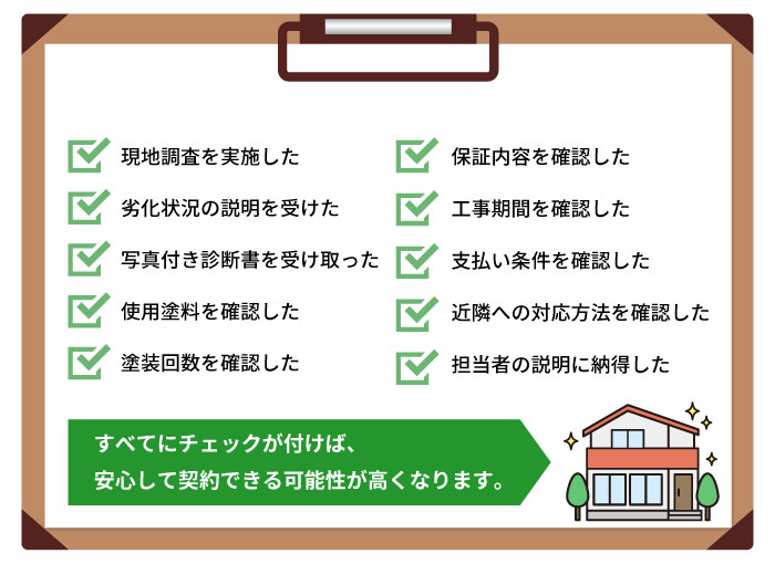契約前に確認したいチェックリスト
