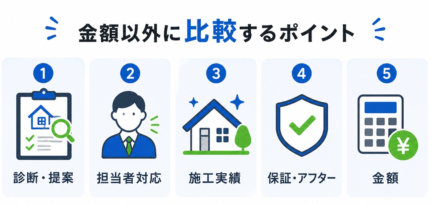 金額以外に比較していただきたいポイント