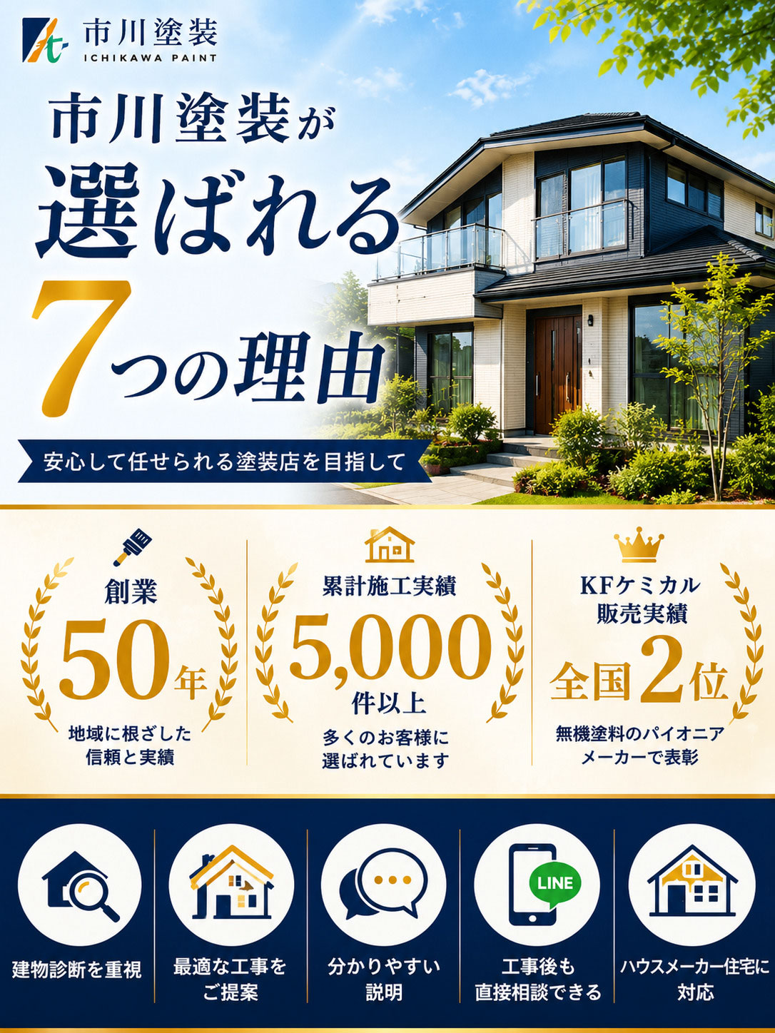 市川塗装が選ばれる7つの理由