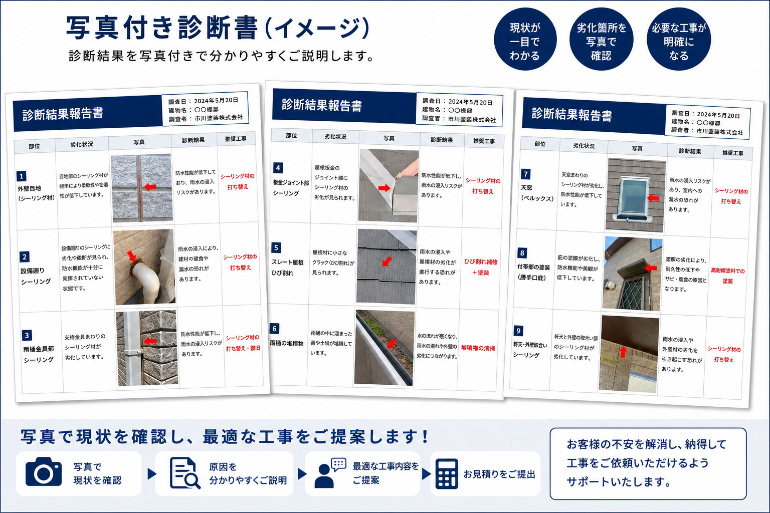 写真付き診断書（イメージ）