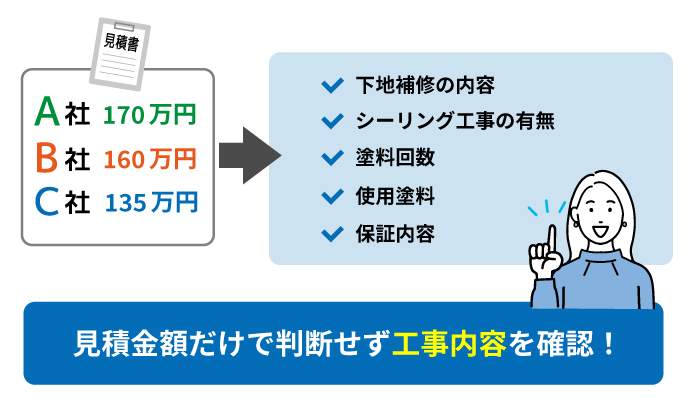 失敗事例①