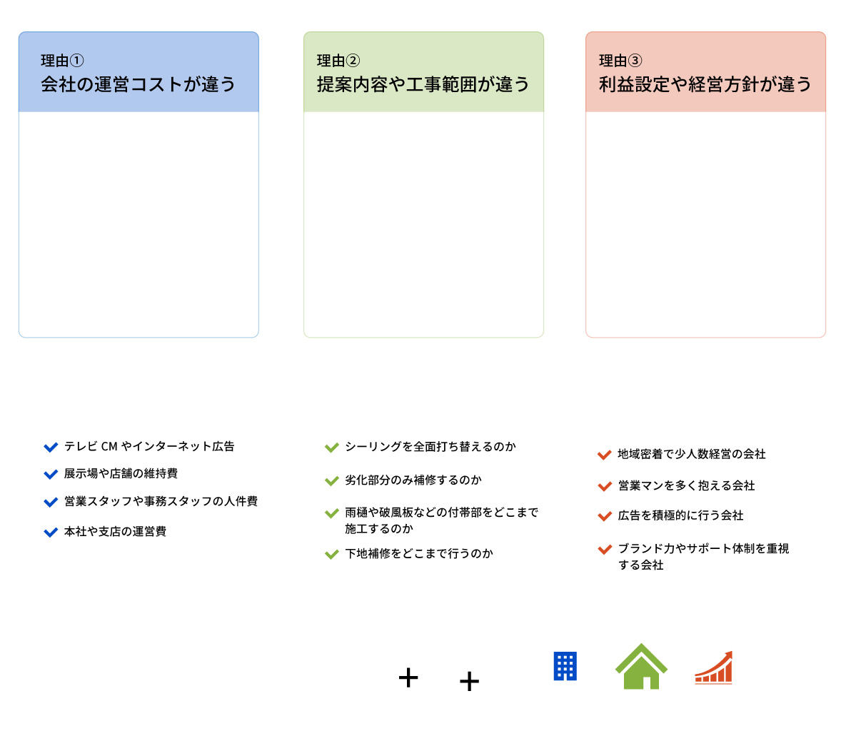 まずは「業者」を知ることから