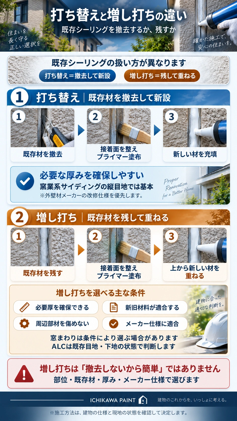 外壁シーリングの打ち替えと増し打ちの施工工程と、増し打ちを選ぶ条件を比較した図