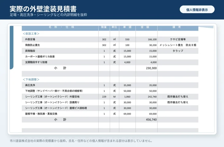個人情報をマスキングした外壁塗装の見積書