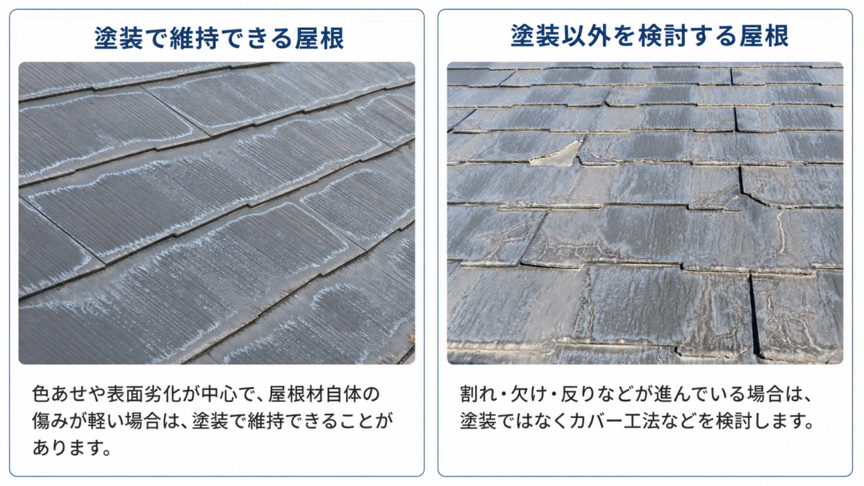 塗装で維持できる屋根と塗装以外の工法を検討する屋根の比較