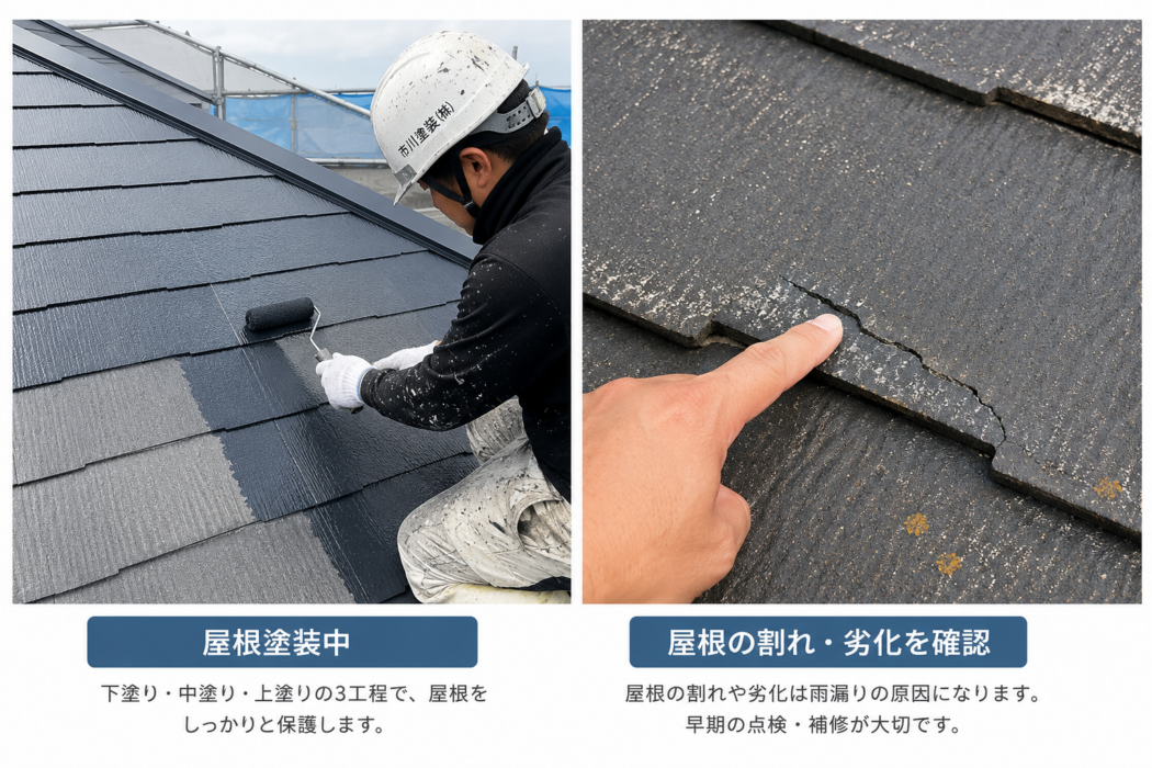 屋根塗装の施工中の様子と、スレート屋根の割れや劣化を点検している様子を比較した写真