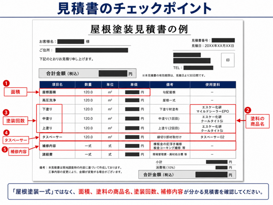 屋根面積や塗料名、塗装回数を確認できる屋根塗装見積書の例