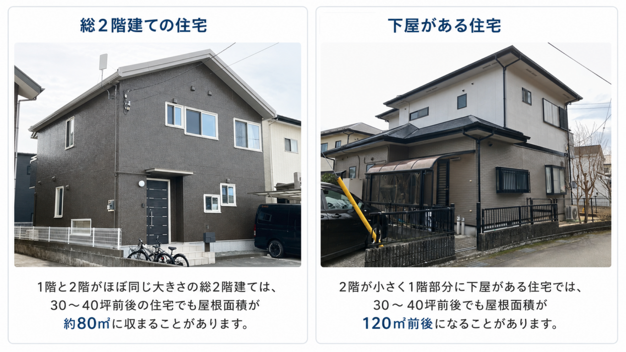 総2階建て住宅と下屋がある住宅の屋根面積の違いを比較した図