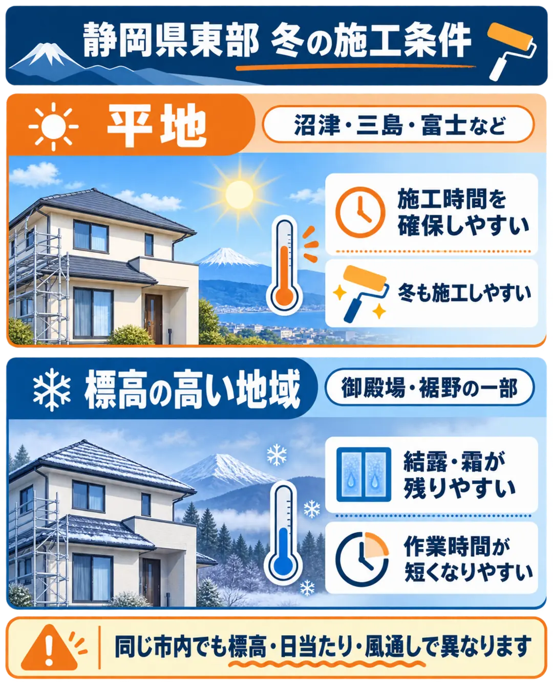 静岡県東部の平地と標高の高い地域における冬の外壁塗装条件の違い