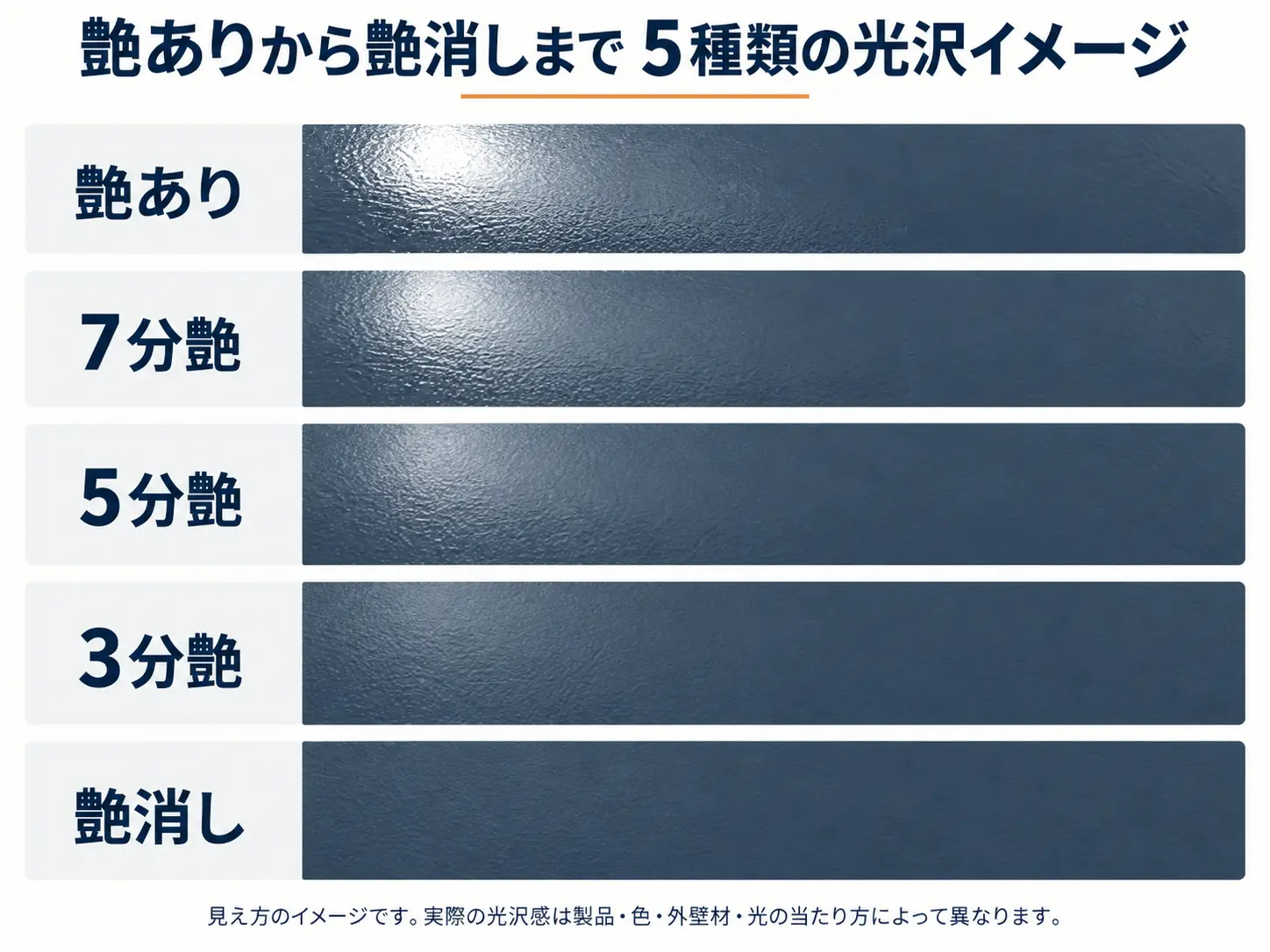 艶ありから艶消しまでの光沢感の違い