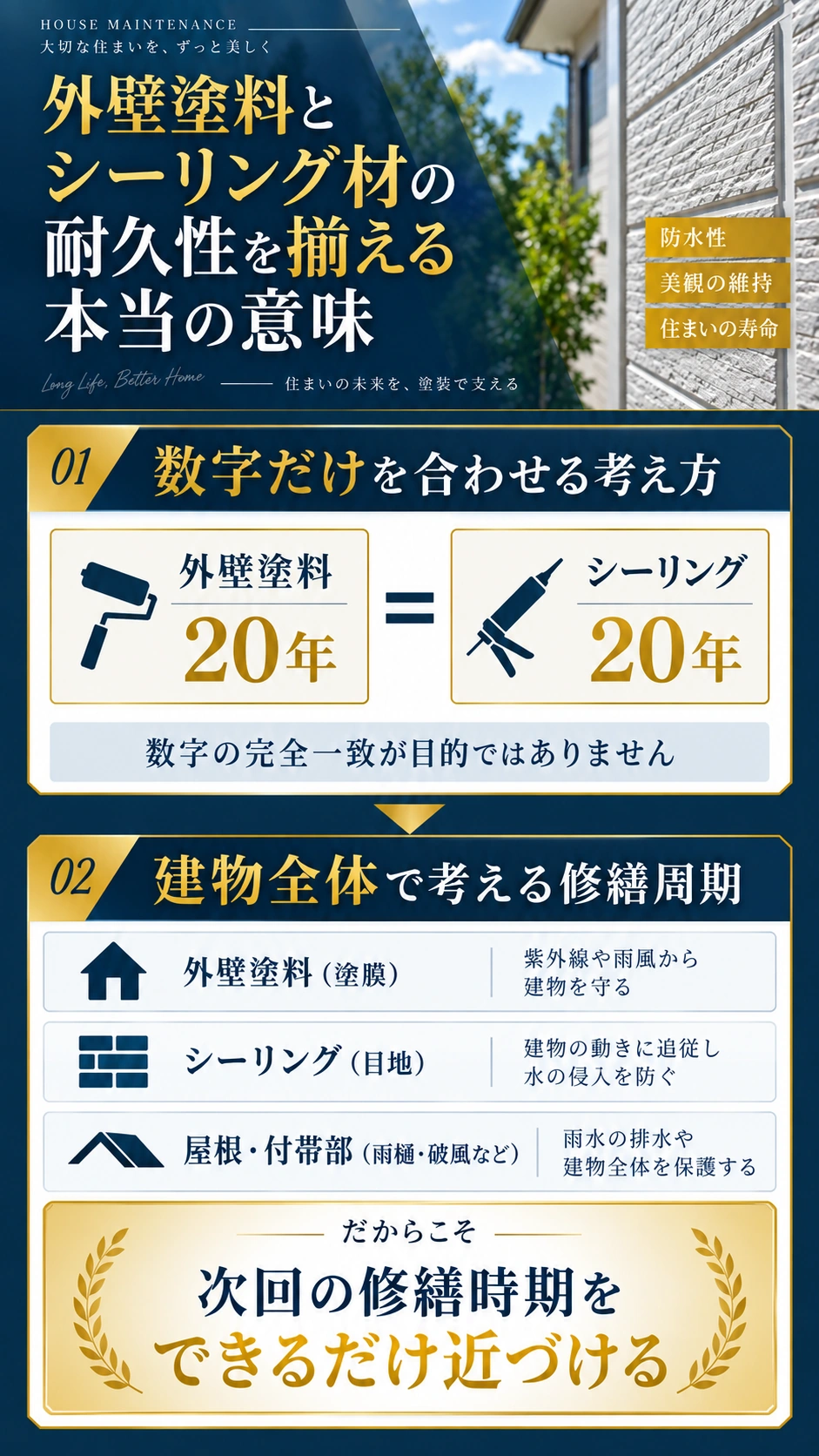 外壁塗料とシーリング材は耐用年数の数字を揃えるのではなく建物全体の修繕時期を近づけて考える図