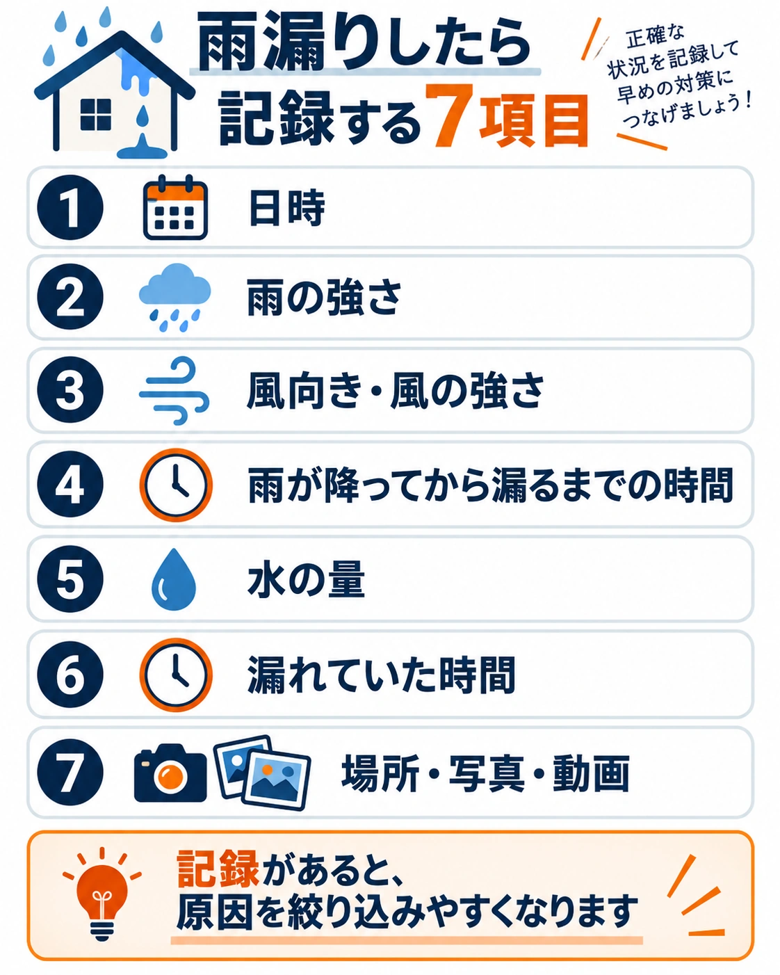 雨漏りしたときに記録しておきたい日時・雨の強さ・風向き・漏れるまでの時間・水量・漏れていた時間・場所や写真などの7項目