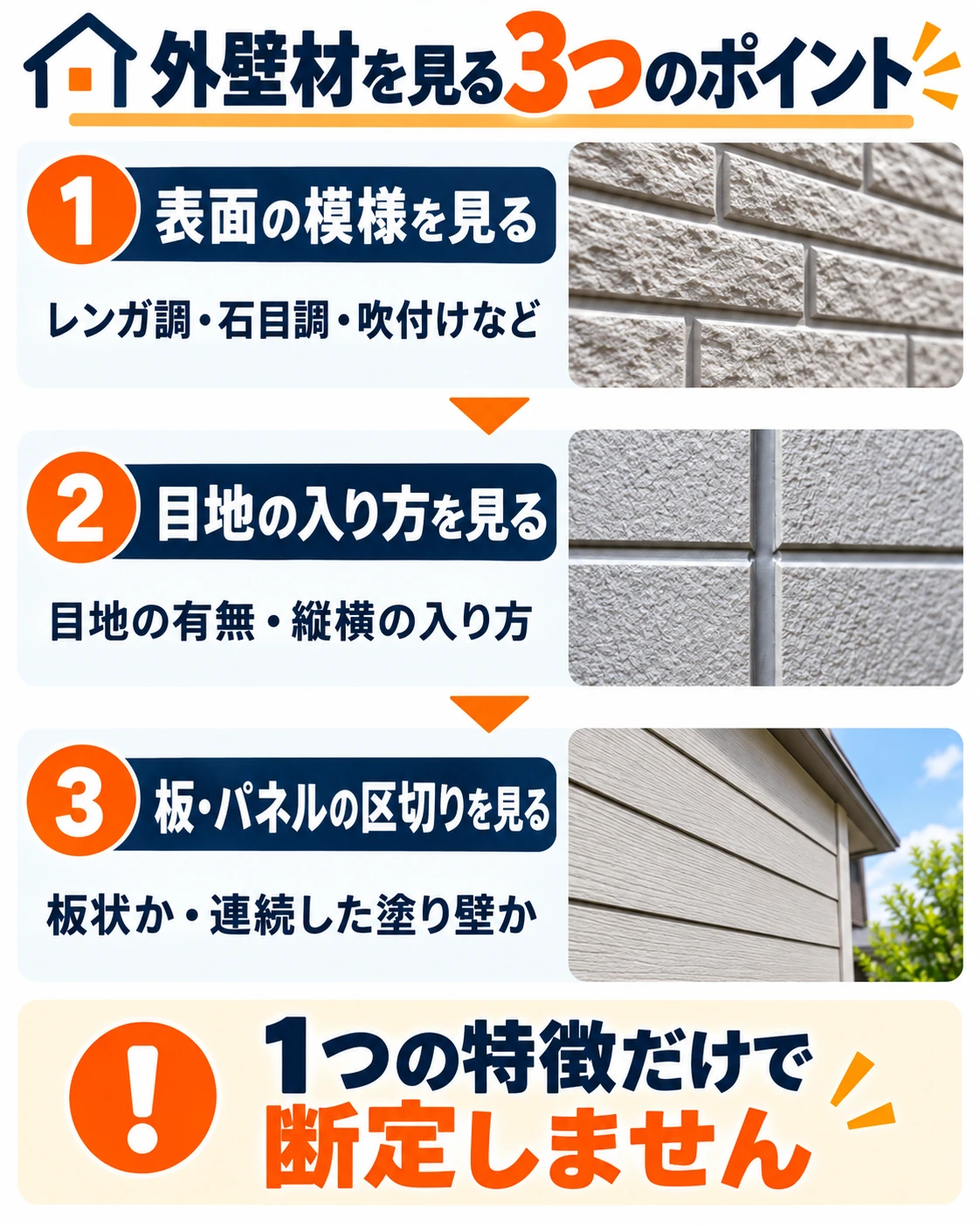 外壁材を見分けるために表面の模様、目地の入り方、板やパネルの区切りを見る3つのポイントをまとめた図表