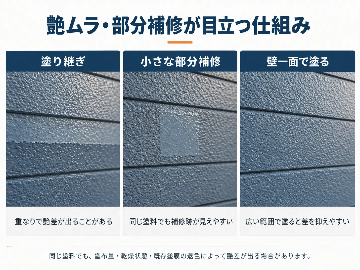 塗り継ぎによる艶ムラと部分補修跡が目立つ仕組み