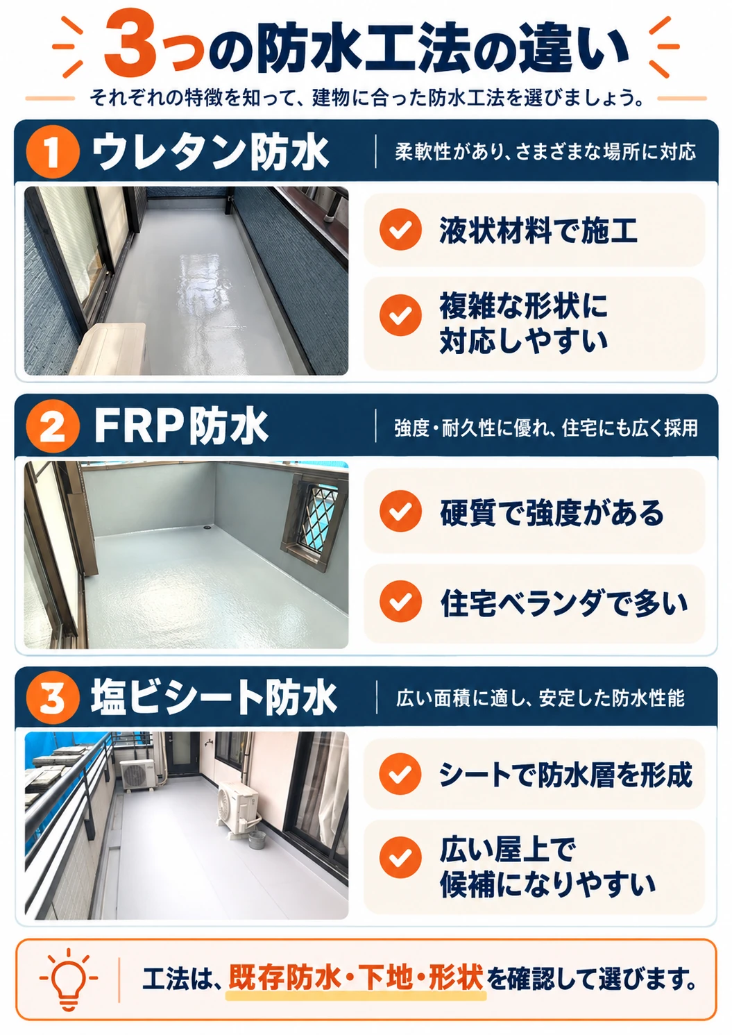 ウレタン・FRP・塩ビシート防水の特徴を比較した説明図