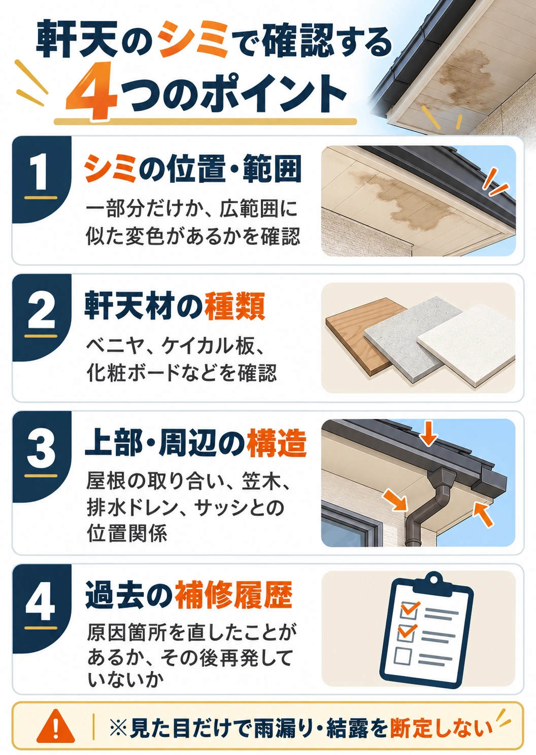 軒天のシミを調べる際の4つの確認ポイント。シミの位置と範囲、軒天材の種類、上部構造、補修履歴。