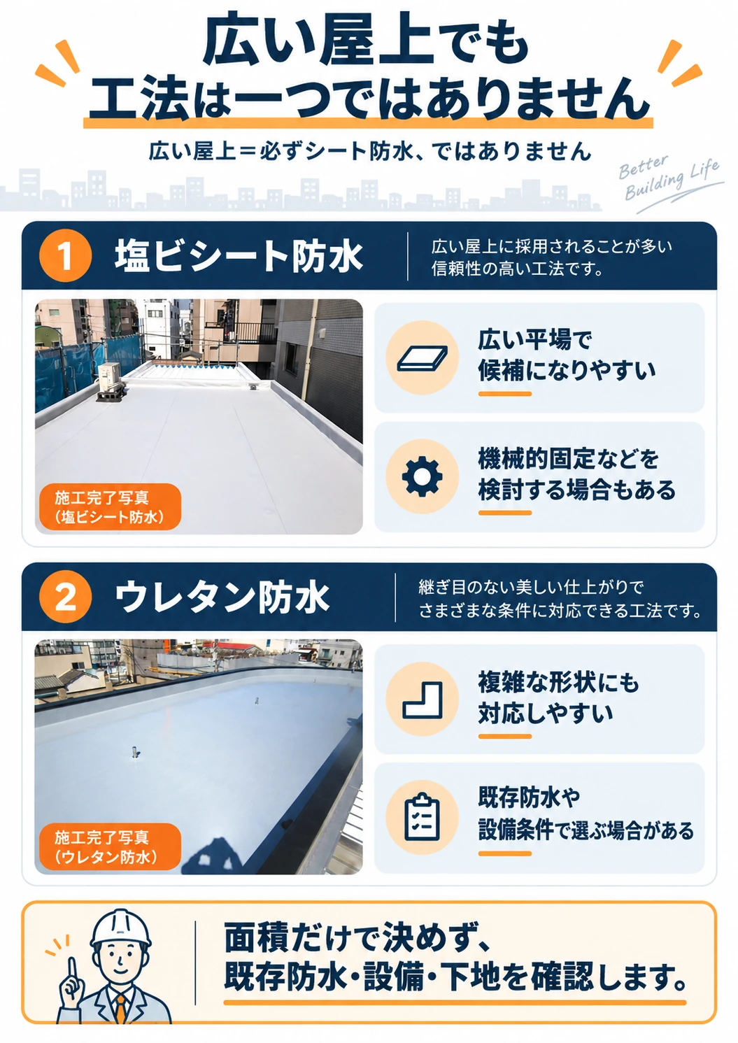広い屋上で塩ビシート防水とウレタン防水を使い分ける考え方を示した説明図