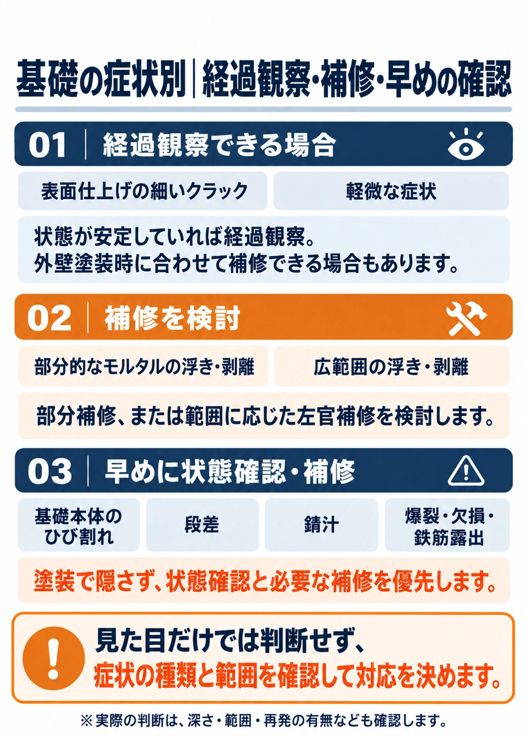 基礎の症状を経過観察・補修・早めの状態確認に分ける判断図